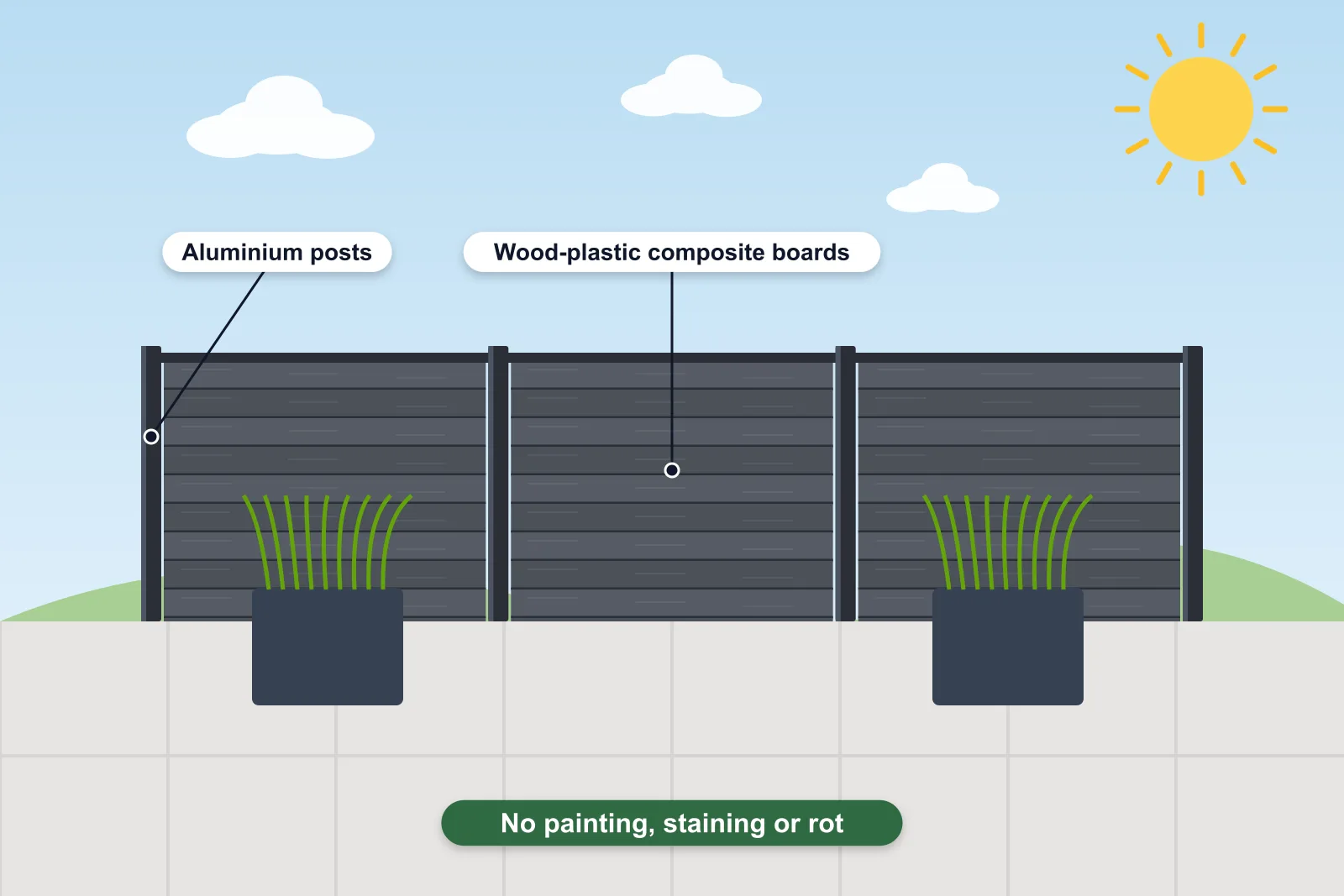 Illustration of an anthracite composite fence with aluminium posts behind a modern patio with planters