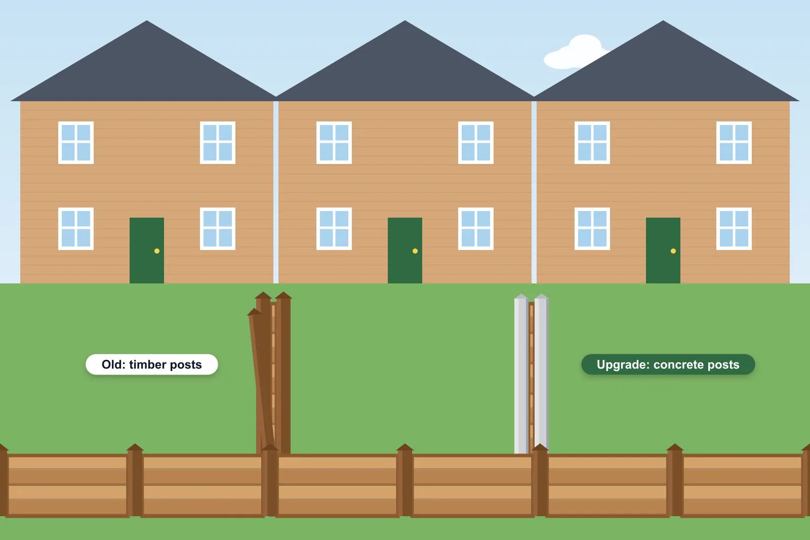 Illustration of a row of new-build houses with small back gardens divided by new fence panels, one being replaced with stronger concrete posts
