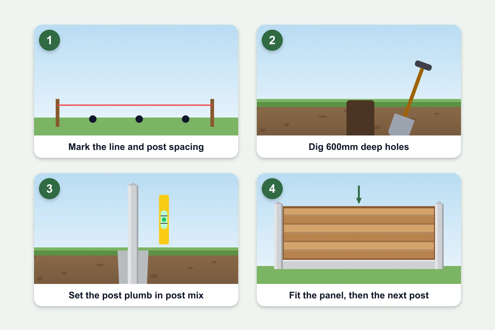 Four-step illustration: marking a string line, digging a post hole, setting a post with a spirit level and fitting a panel