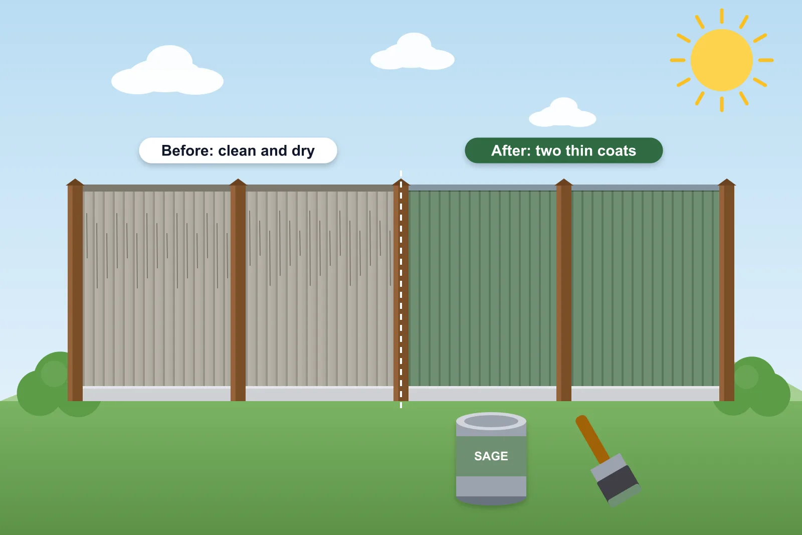 Illustration of a fence half weathered grey and half freshly painted sage green, with a paint tin and brush