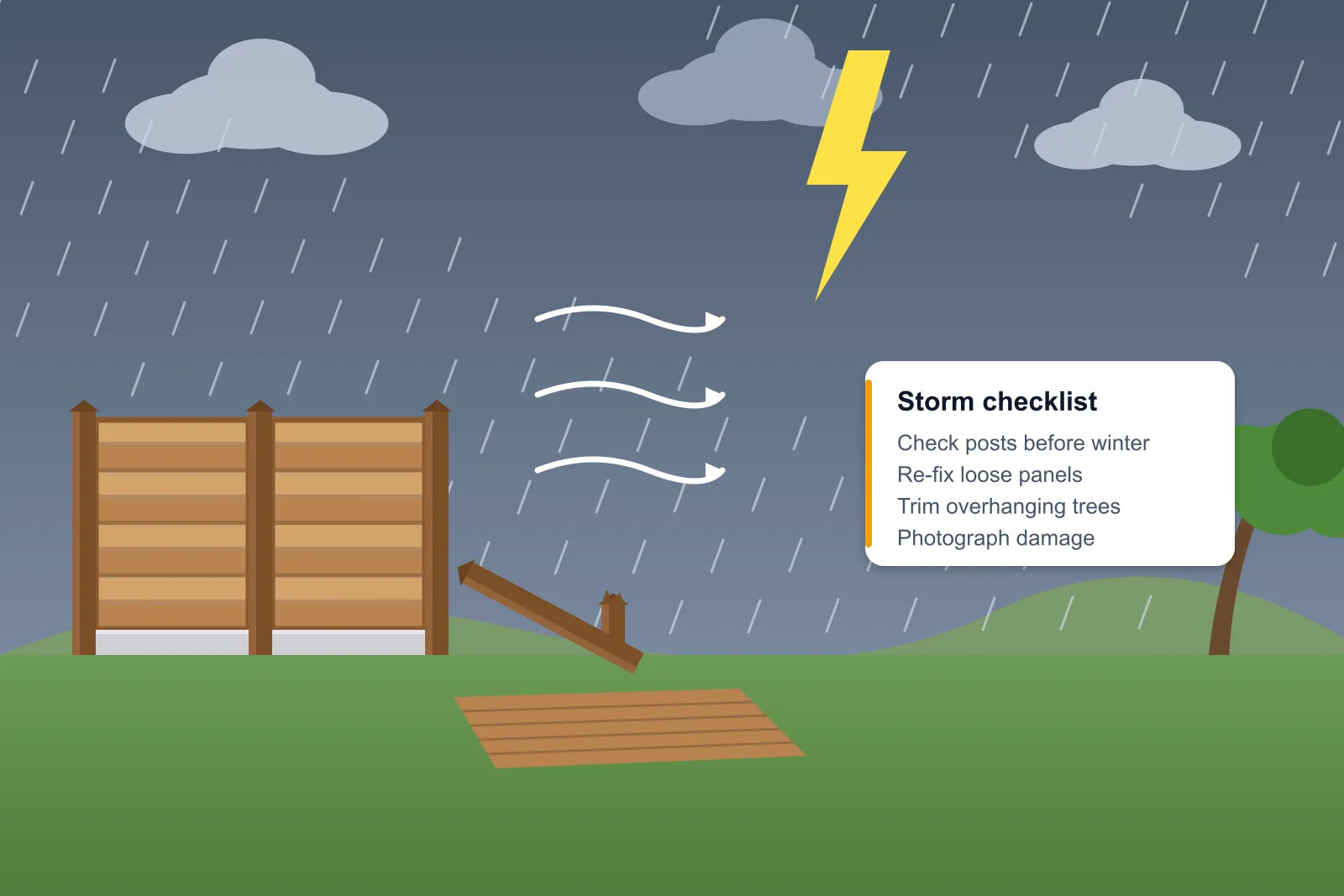 Illustration of a fence damaged in a storm with a fallen panel and a storm checklist