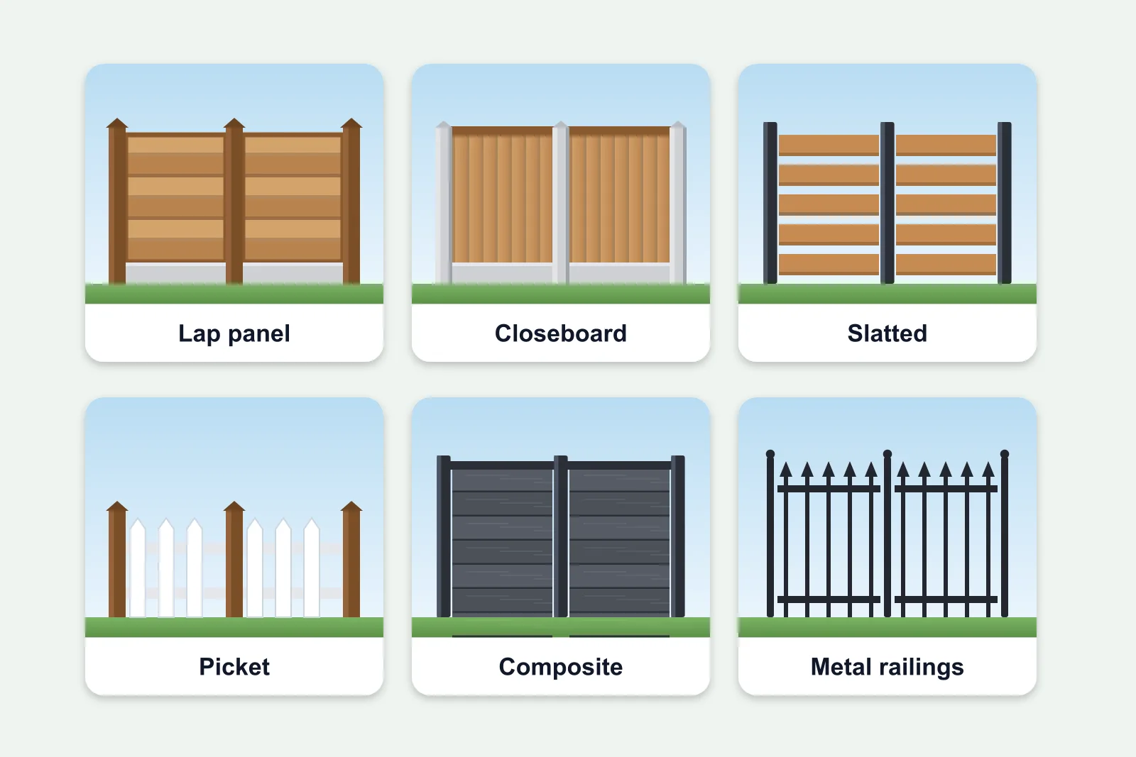Illustrated grid of six fence types: lap panel, closeboard, slatted, picket, composite and metal railings