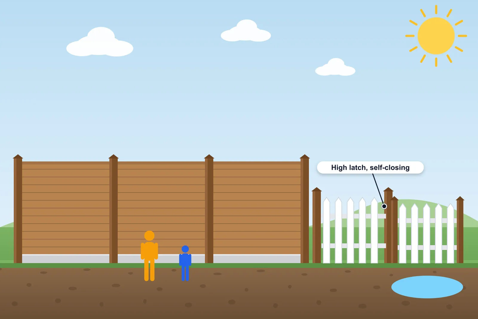 Illustration of a family garden with a smooth vertical-board fence, a self-closing gate with a high latch and a fenced-off pond area