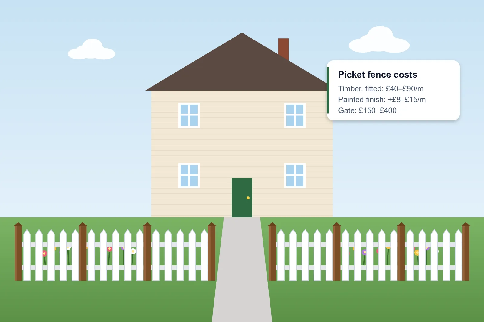 Illustration of a cottage with white picket fencing either side of a path and a card listing picket fence costs