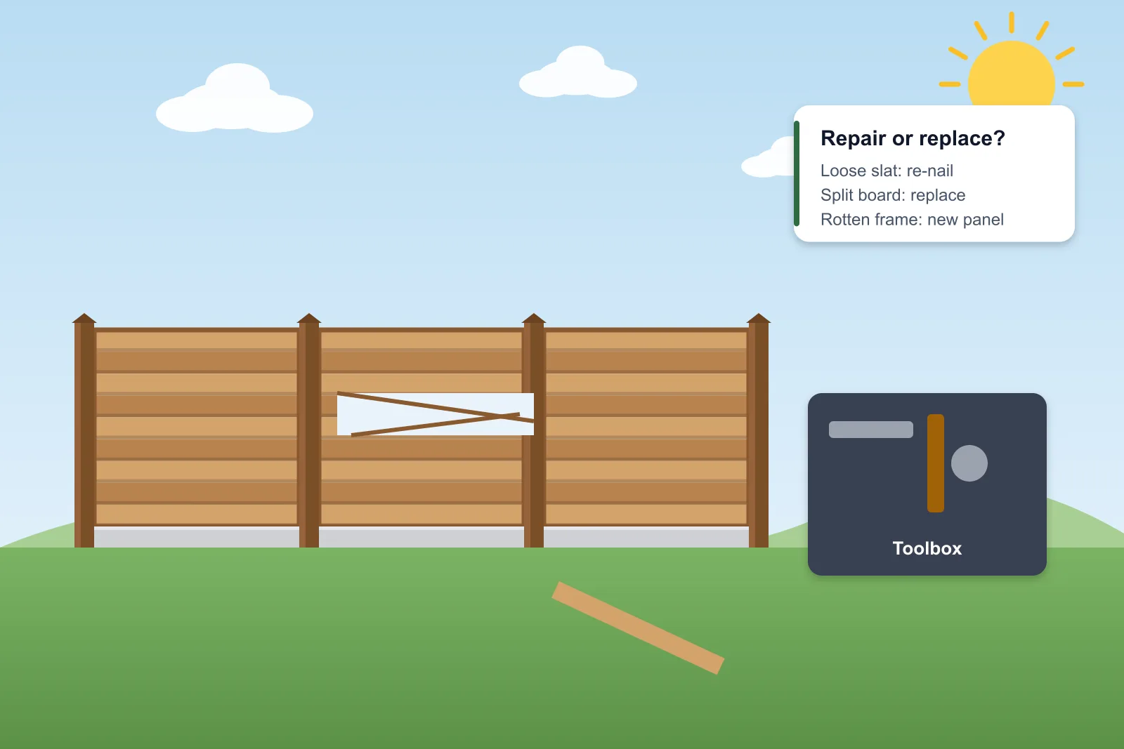 Illustration of a lap fence panel with broken slats, a loose board on the lawn and a toolbox, with a repair or replace card